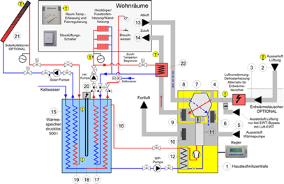 Warmtepomp schema effiziento